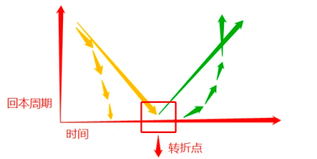 简述四大GameFi模式及其特点