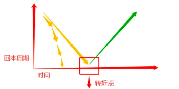 简述四大GameFi模式及其特点